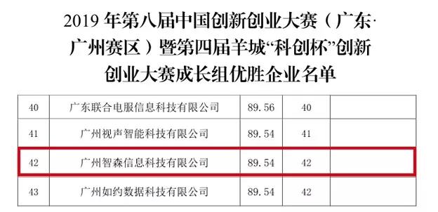 中国创新创业大赛壹拓云仓wms成绩 中国创新创业大赛壹拓云仓wms成绩
